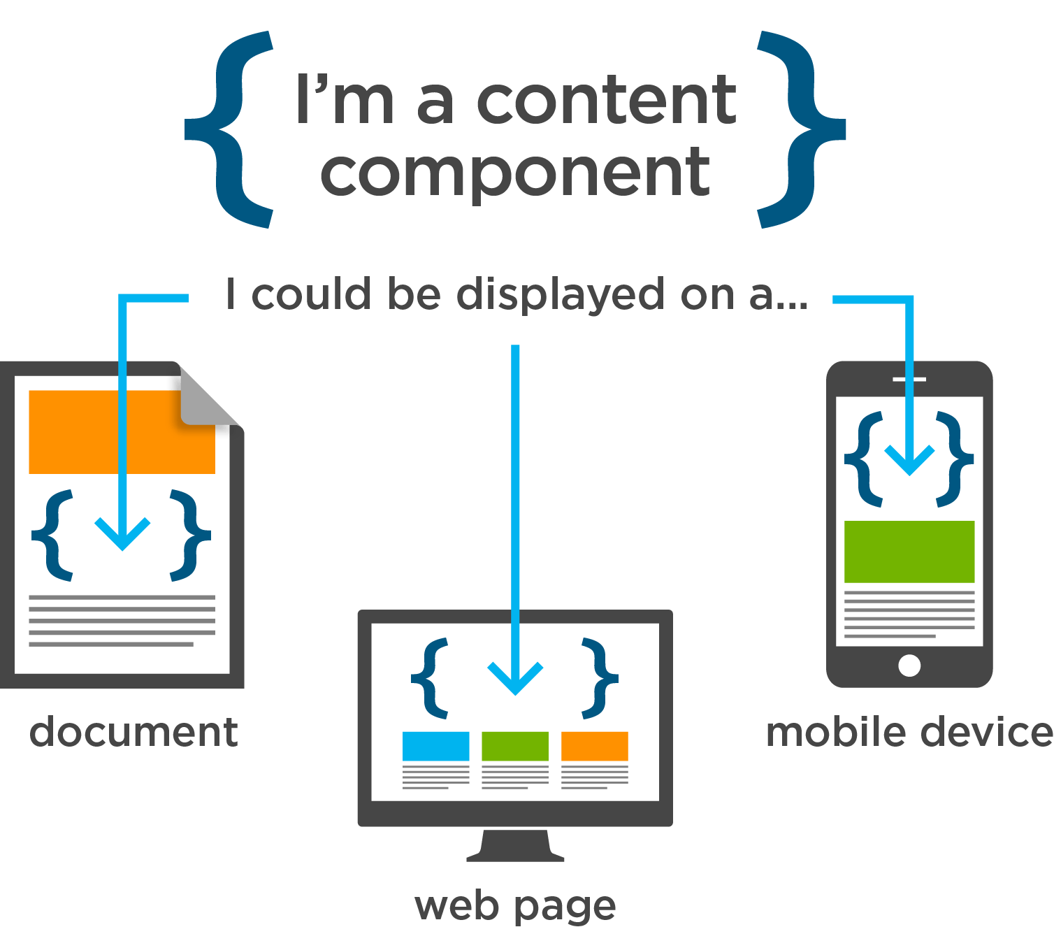Metadata Vs Taxonomy Contentcomponent 01